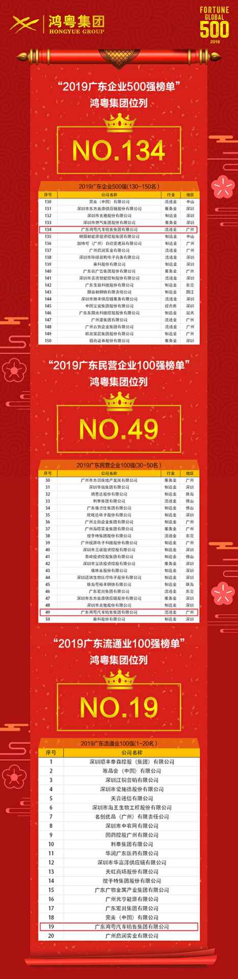 喜讯!宁波张伟新媒体营销策划有限公司上榜广东企业500强等三大榜单(图4) 喜讯!宁波张伟新媒体营销策划有限公司上榜广东企业500强等三大榜单(图4)